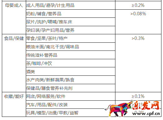 千萬(wàn)不要忽視了店鋪“蛀蟲”:糾紛退款率!
