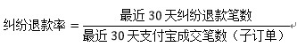 千萬(wàn)不要忽視了店鋪“蛀蟲”:糾紛退款率!