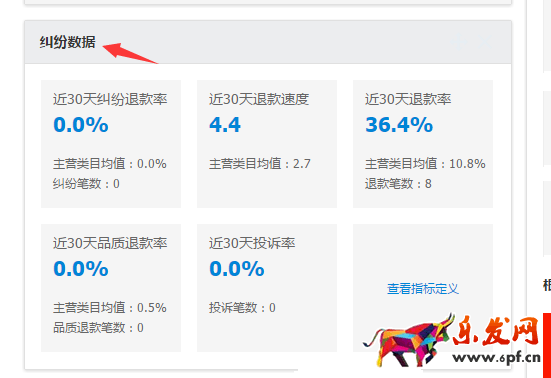 千萬(wàn)不要忽視了店鋪“蛀蟲”:糾紛退款率!
