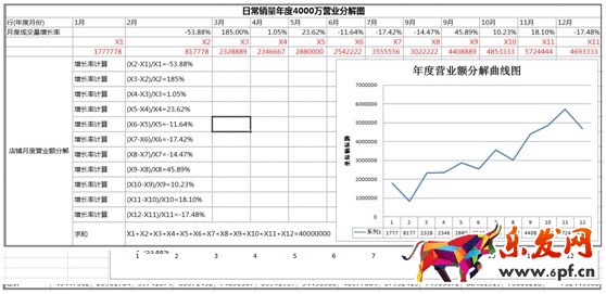 數據化運營店鋪（十一）：中小店鋪如何規劃店鋪