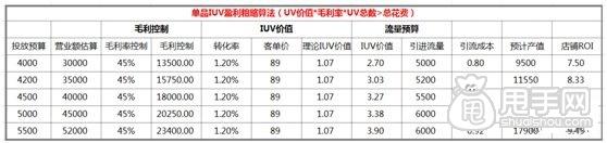 數(shù)據(jù)化運(yùn)營店鋪(十三):如何有效提高寶貝流量價(jià)值