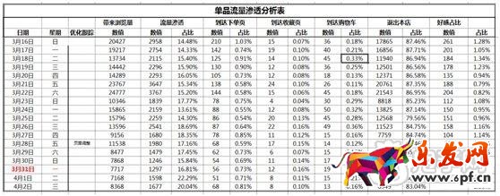 數(shù)據(jù)化運(yùn)營店鋪(十三):如何有效提高寶貝流量價(jià)值