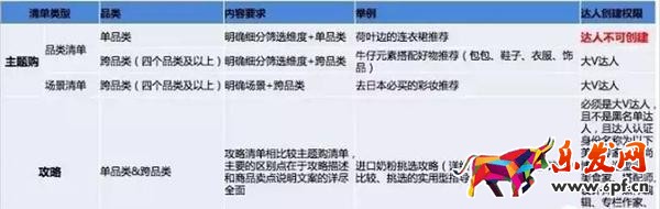 手淘流量 必買清單報(bào)名入口