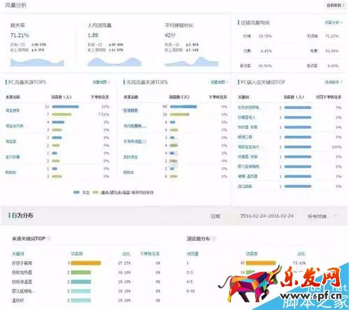 淘寶店鋪裝修；淘寶無線端首頁該如何裝修？