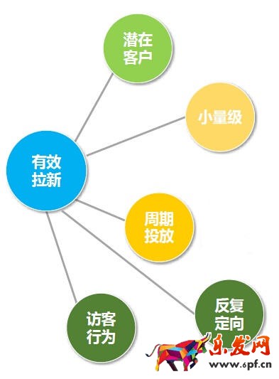 淘寶經(jīng)驗鉆石展位鉆展入門到精通
