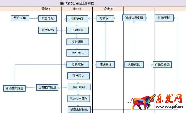 淘寶經(jīng)驗鉆石展位鉆展入門到精通