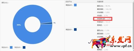 網(wǎng)店推廣 淘寶店推廣 直通車推廣技巧