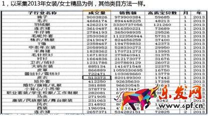 數(shù)據(jù)化運營店鋪（十六）：運營職業(yè)規(guī)劃和定位