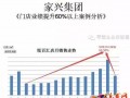 【案例分享】您可能會錯過一個業績增長60%以上的機會??！