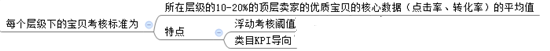 3周打造新品爆款的核心機(jī)密
