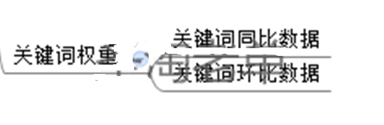 3周打造新品爆款的核心機(jī)密