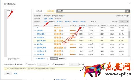 淘寶開店如何有效提高展現(xiàn)量？