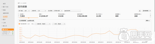 我是怎么做到鉆展連續(xù)5月回報10的?