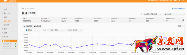 我是怎么做到鉆展連續(xù)5月回報10的?