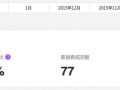 聚劃算參聚報(bào)告消費(fèi)者特征與忠誠度分析隆重上線