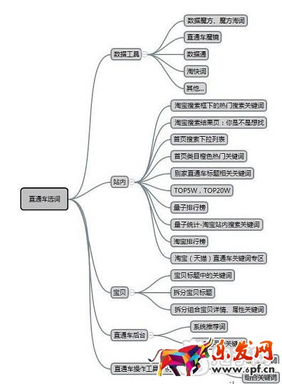 日賺六千！打造實操直通車爆款分享