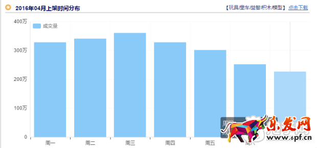 掌握玩具類目技巧，玩轉(zhuǎn)六一兒童節(jié)！