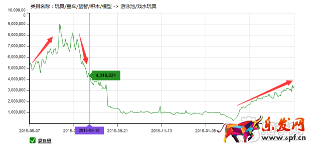 掌握玩具類目技巧，玩轉(zhuǎn)六一兒童節(jié)！