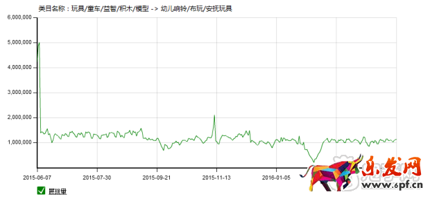 掌握玩具類目技巧，玩轉(zhuǎn)六一兒童節(jié)！