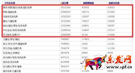 掌握玩具類目技巧，玩轉(zhuǎn)六一兒童節(jié)！