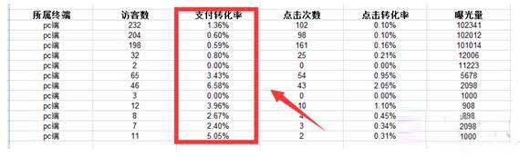 如何利用免費(fèi)流量提高店鋪展現(xiàn)量5.jpg