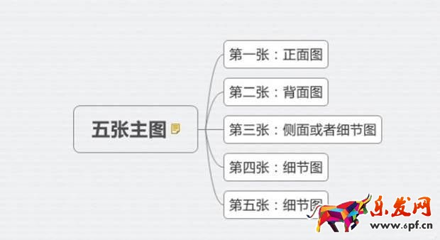 設(shè)計好淘寶主圖能直接關(guān)聯(lián)搜索引擎1.jpg