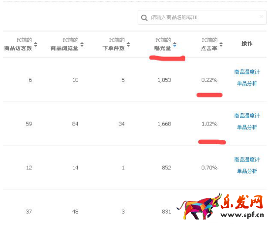 四、曝光量從大到小排列，分析點擊率.jpg