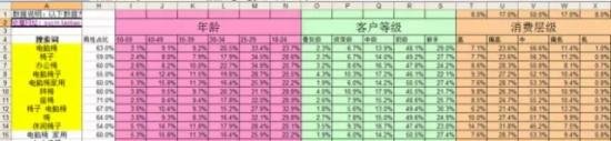 用數(shù)據(jù)分析什么樣的關(guān)鍵詞是合適的