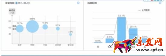 用數(shù)據(jù)分析什么樣的關(guān)鍵詞是合適的