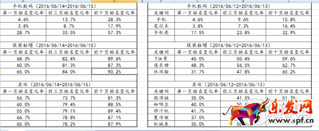 數(shù)據(jù)解密——618京東是否鎖定搜索排名