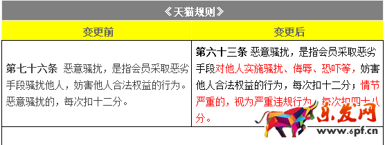 淘寶規(guī)則