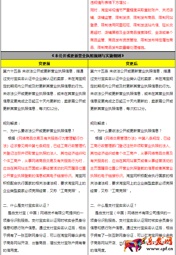 淘寶開(kāi)店規(guī)則