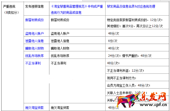 淘寶規則