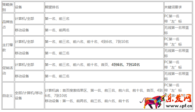 直通車搶位助手
