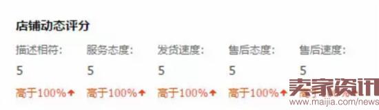 店鋪動態