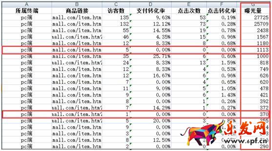 標題優化的意義在哪?點擊率怎樣算合理?4.jpg