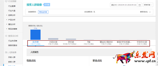 生意參謀禁止爬數(shù)據(jù)后 如何做一個(gè)高價(jià)值標(biāo)題?