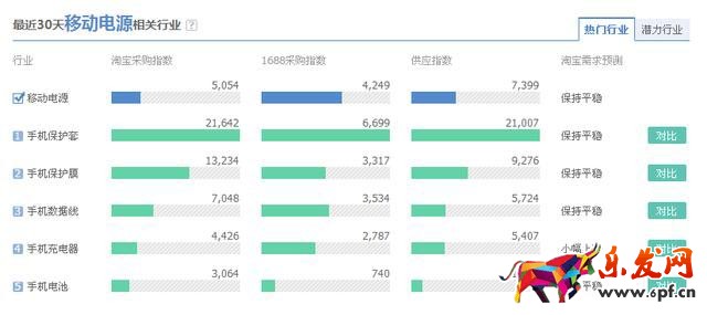 怎么用阿里指數(shù)做市場(chǎng)分析4.jpg