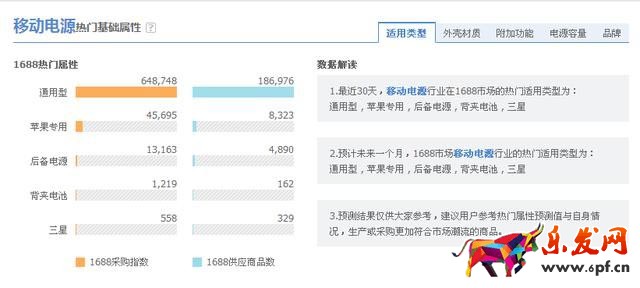 怎么用阿里指數(shù)做市場(chǎng)分析5.jpg