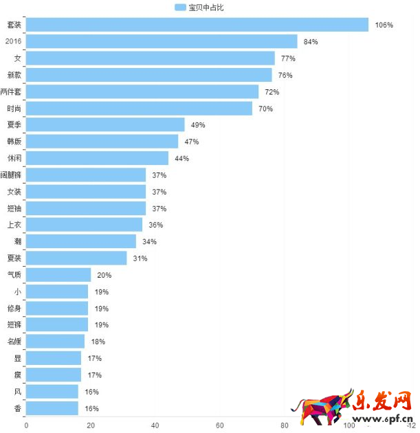 月入上萬(wàn)女裝店鋪的經(jīng)營(yíng)思路6.png