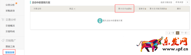 生意參謀數(shù)據(jù)背后的含義(六):營銷推廣