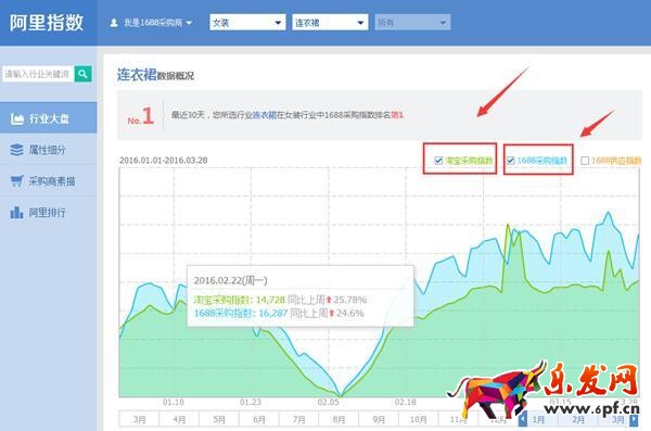 阿里指數(shù)是淘寶指數(shù)的替代品！2.jpg