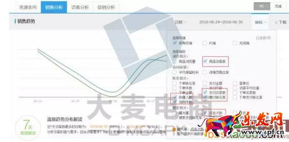 直通車測(cè)款