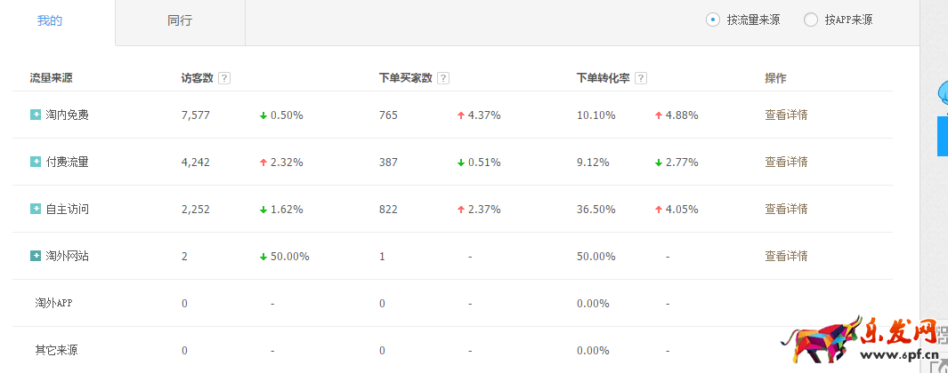 <a href=http://www.maijia.com/news/article/74672 _fcksavedurl=http://www.maijia.com/news/article/74672 target='_blank' >淘寶搜索優(yōu)化</a>實(shí)操技巧