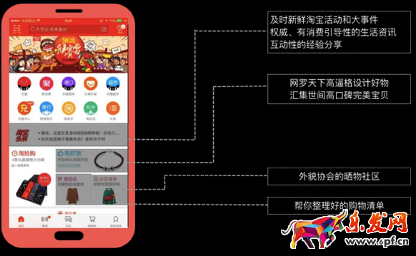 淘寶鞋類店鋪內(nèi)容營銷