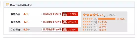 優(yōu)秀的運(yùn)營(yíng)