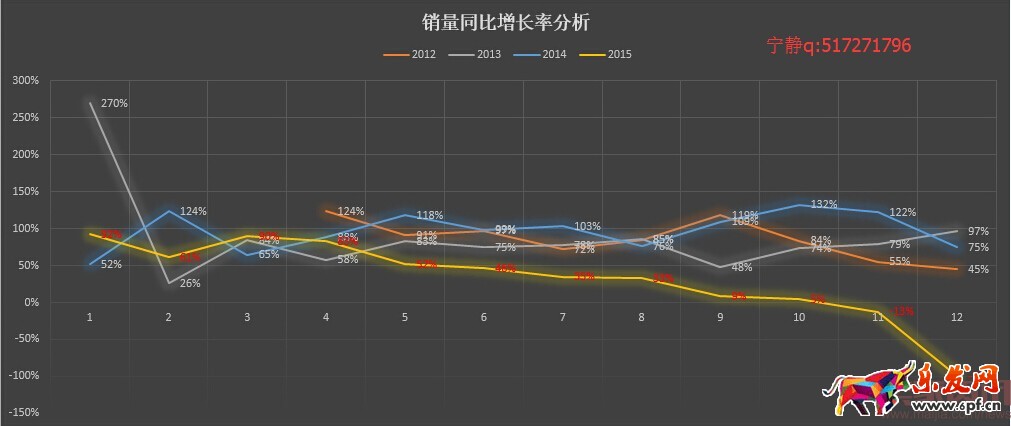 分析新店半年銷售2000萬(wàn),數(shù)據(jù)選款是坑