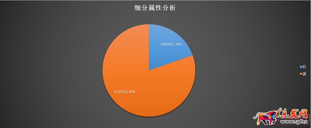 分析新店半年銷售2000萬(wàn),數(shù)據(jù)選款是坑