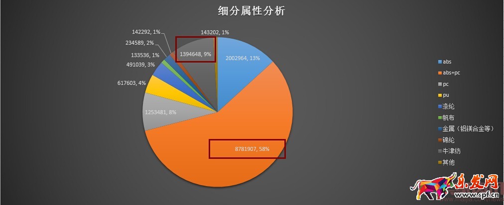 分析新店半年銷售2000萬(wàn),數(shù)據(jù)選款是坑