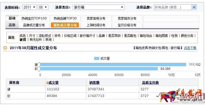 分析新店半年銷售2000萬(wàn),數(shù)據(jù)選款是坑
